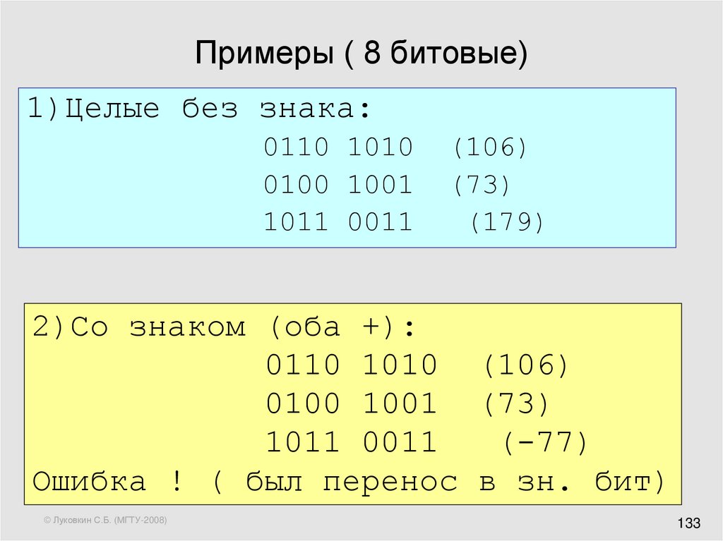 Неверная битовая карта тома