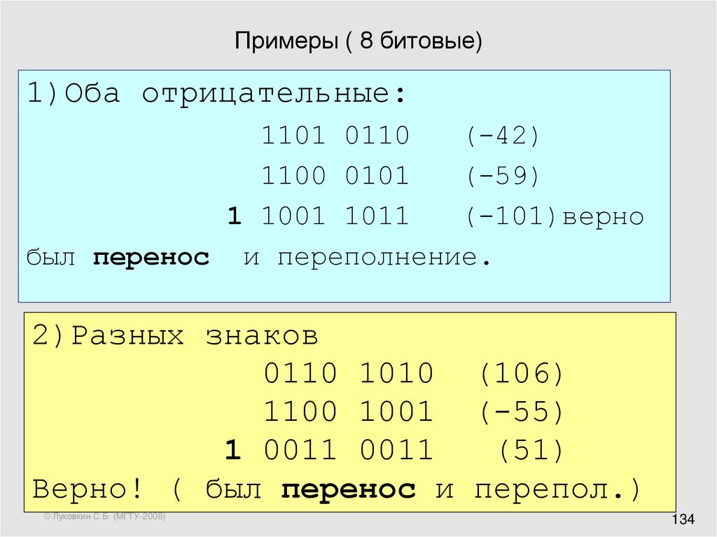 Что такое битовая карта