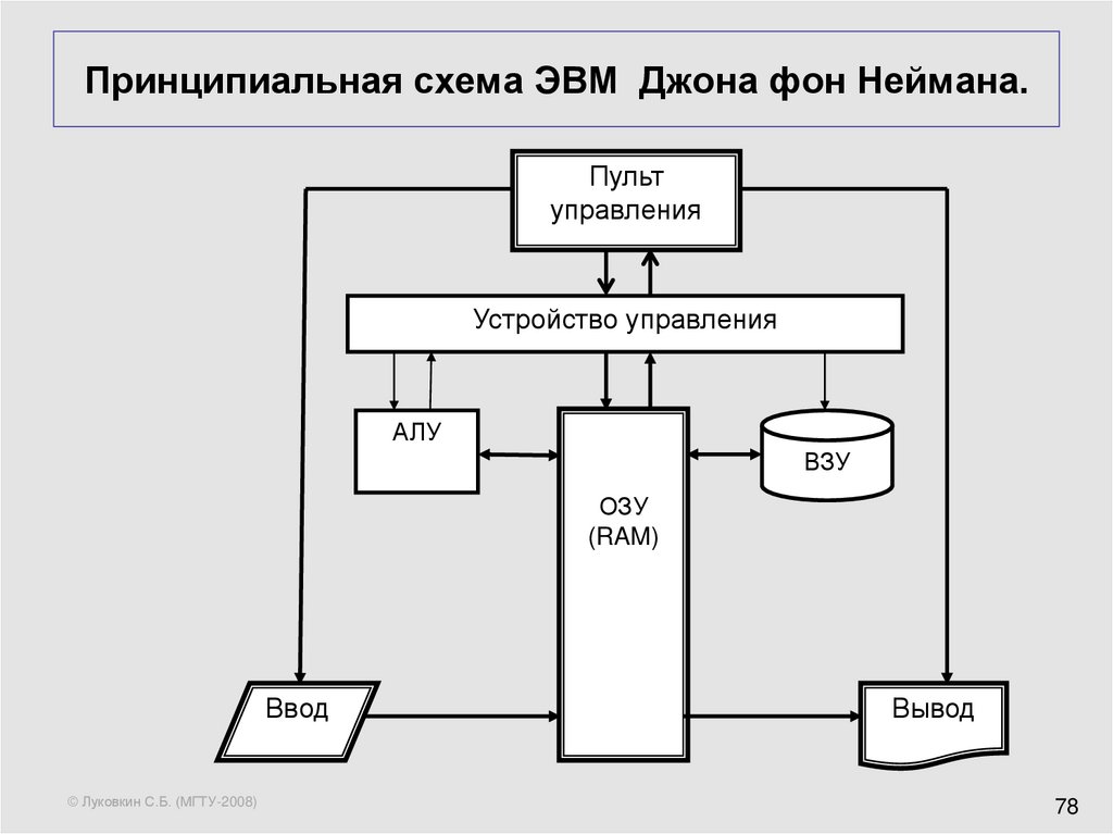 Схема устройства эвм