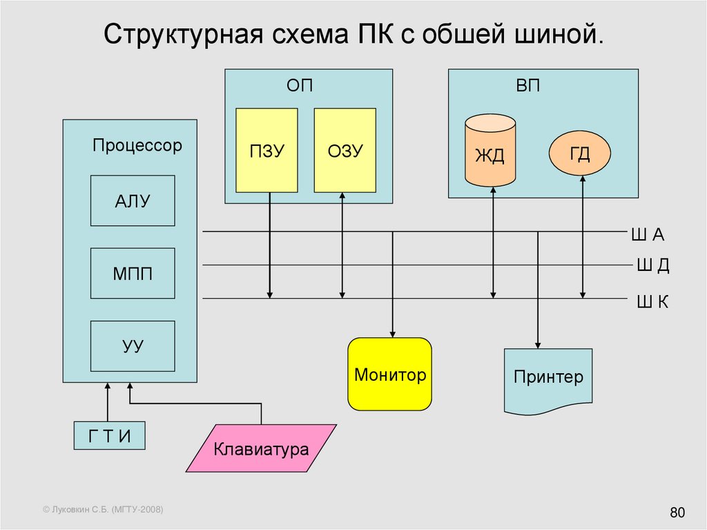 Электрическая схема пк