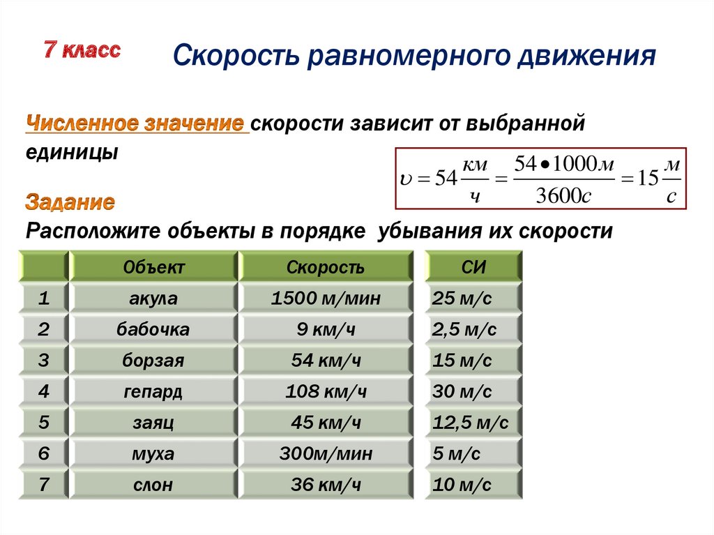 Время в дороге рассчитать