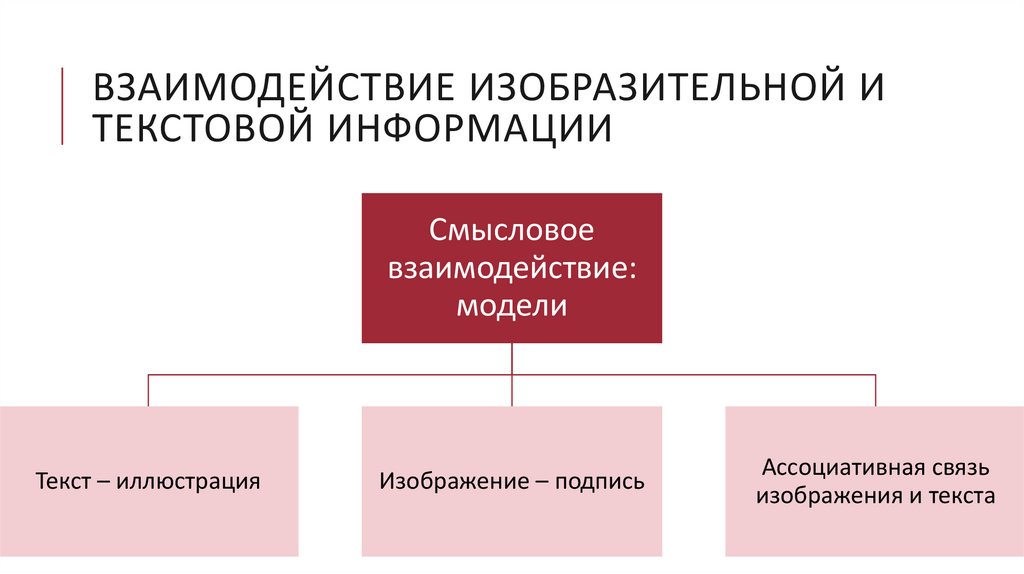 Взаимоотношения текст