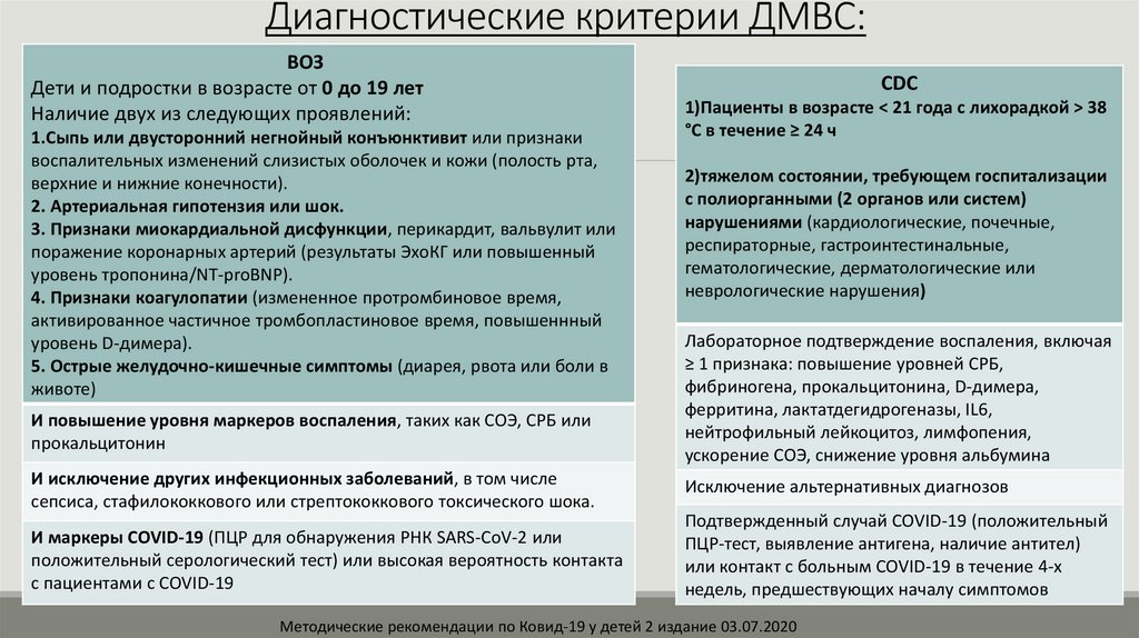 Мультисистемный воспалительный синдром у детей презентация