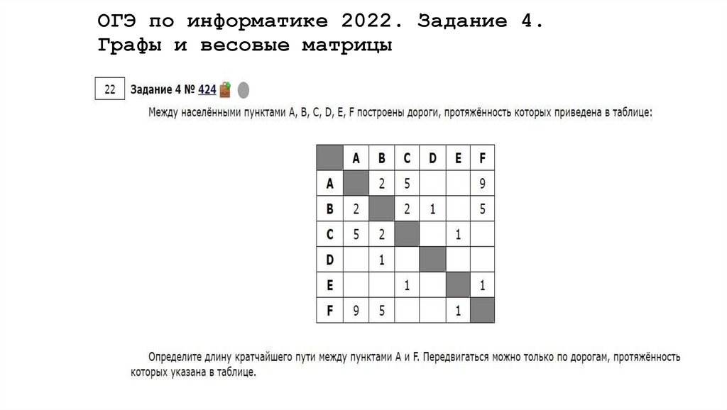 На рисунке приведена весовая матрица. Весовая матрица графа. Весовая матрица. Матрица весов неориентированного графа. Матрица судьбы схема пустая.