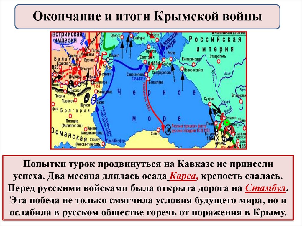 Восточный вопрос при николае 1 презентация