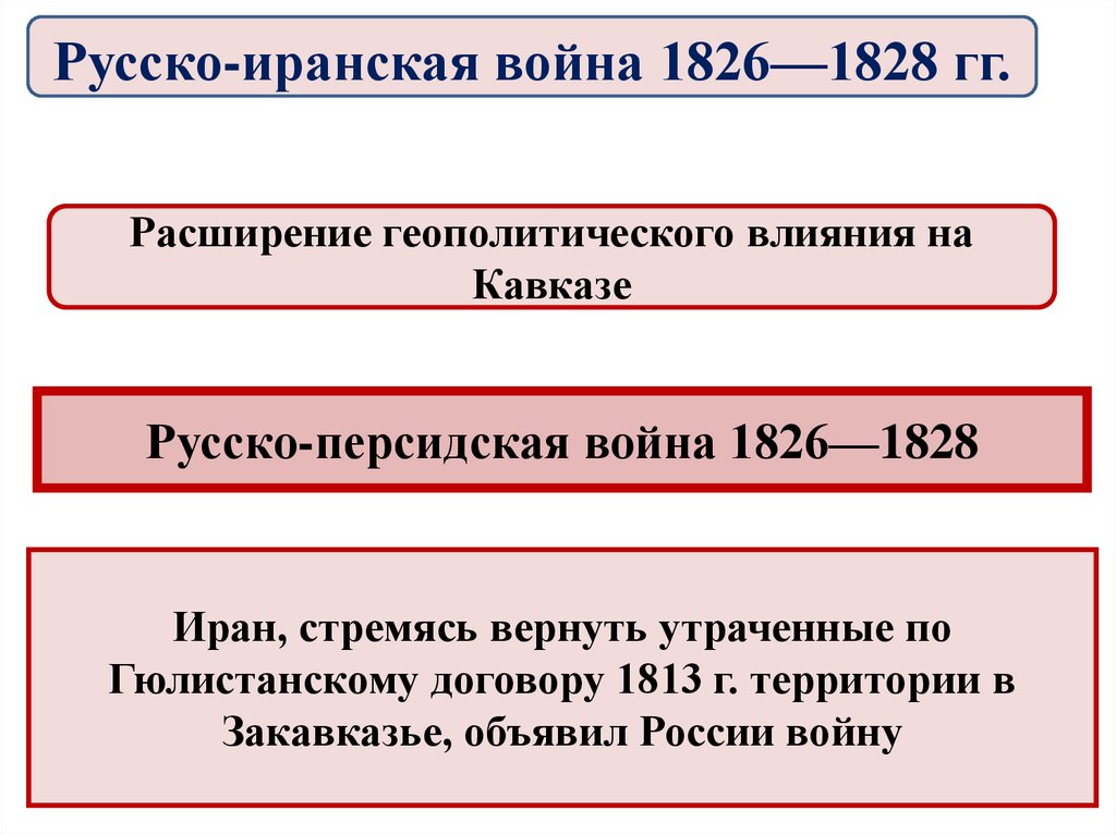 Русско иранская война 1826 1828 карта