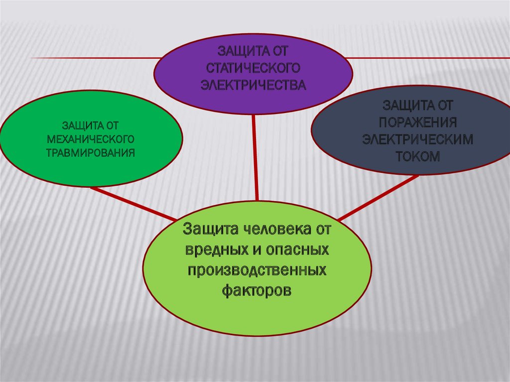 Защита от вредных факторов. Защита человека от вредных и опасных производственных факторов. Защита презентации. Опасные и вредные факторы статического электричества. Защита человека от механического травмирования.