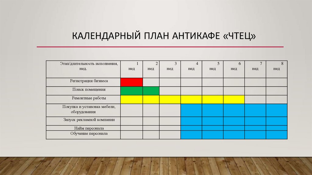 Бизнес план антикафе курсовая