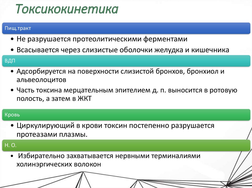 Токсикокинетика