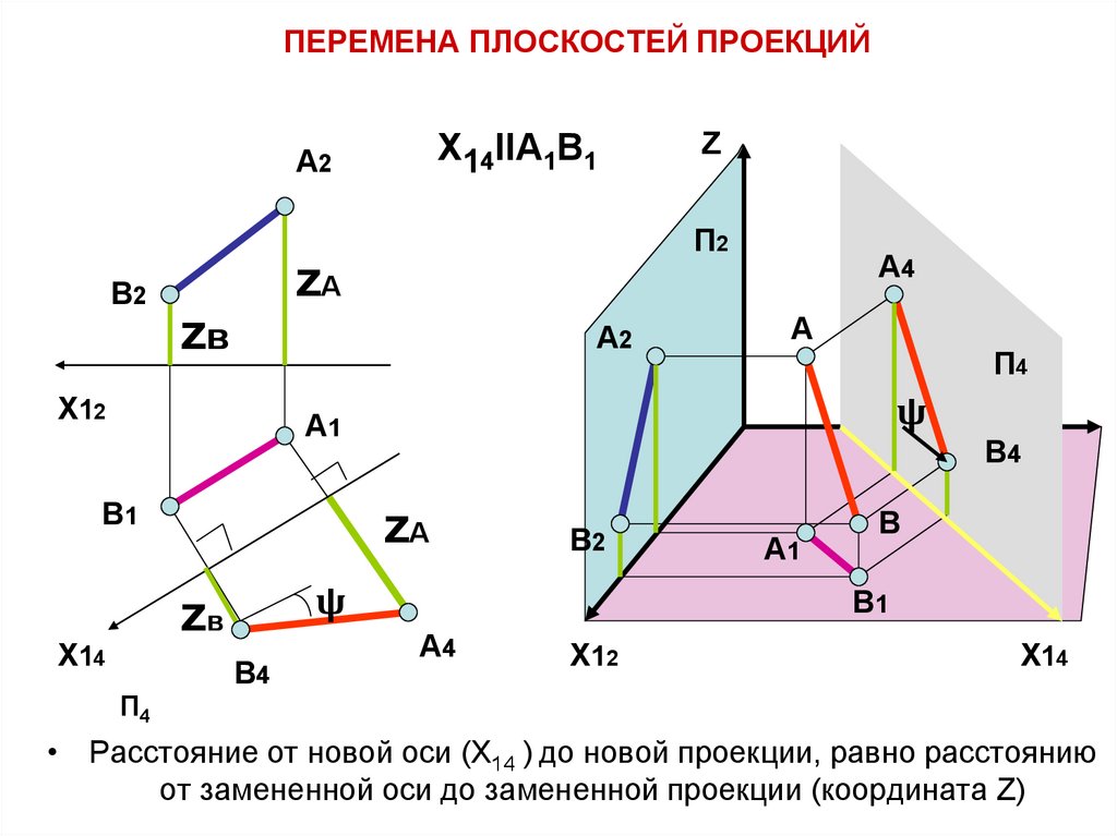 Плоскость проекции h