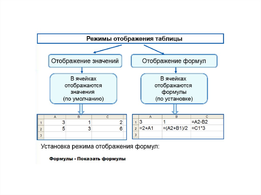 Таблиц лекция