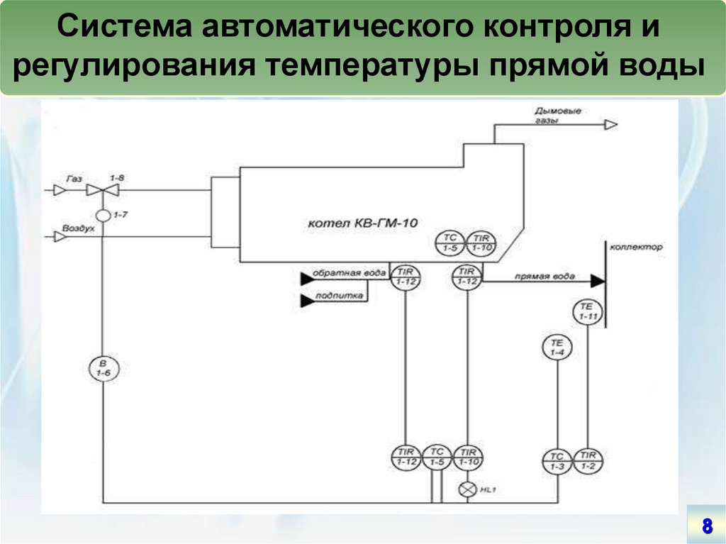 Функциональная схема автоматизации котлоагрегата