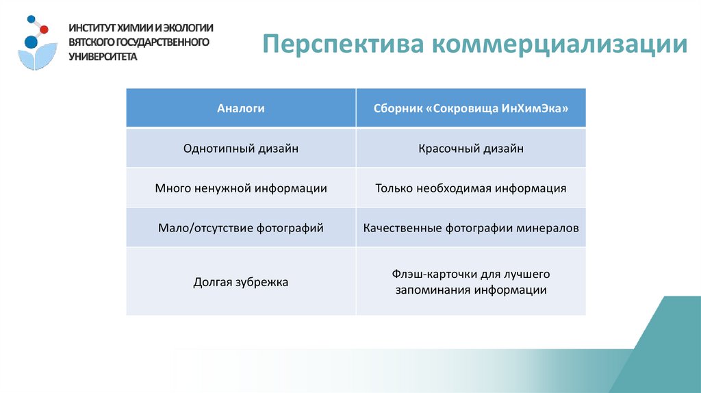 Проект создание сборника добрых советов