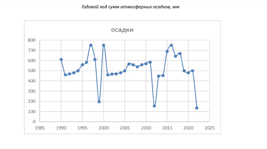 Курская область. Климат - презентация онлайн