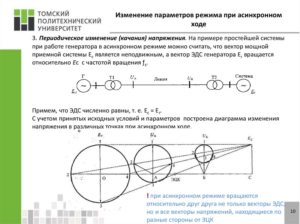 Асинхронный режим генератора это