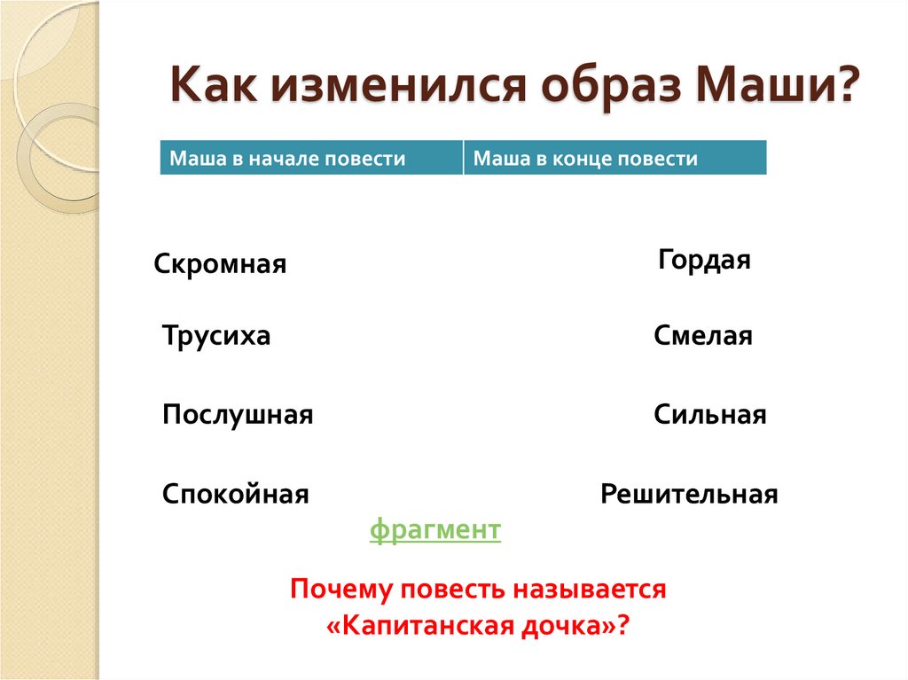 Как изменился образ Маши?