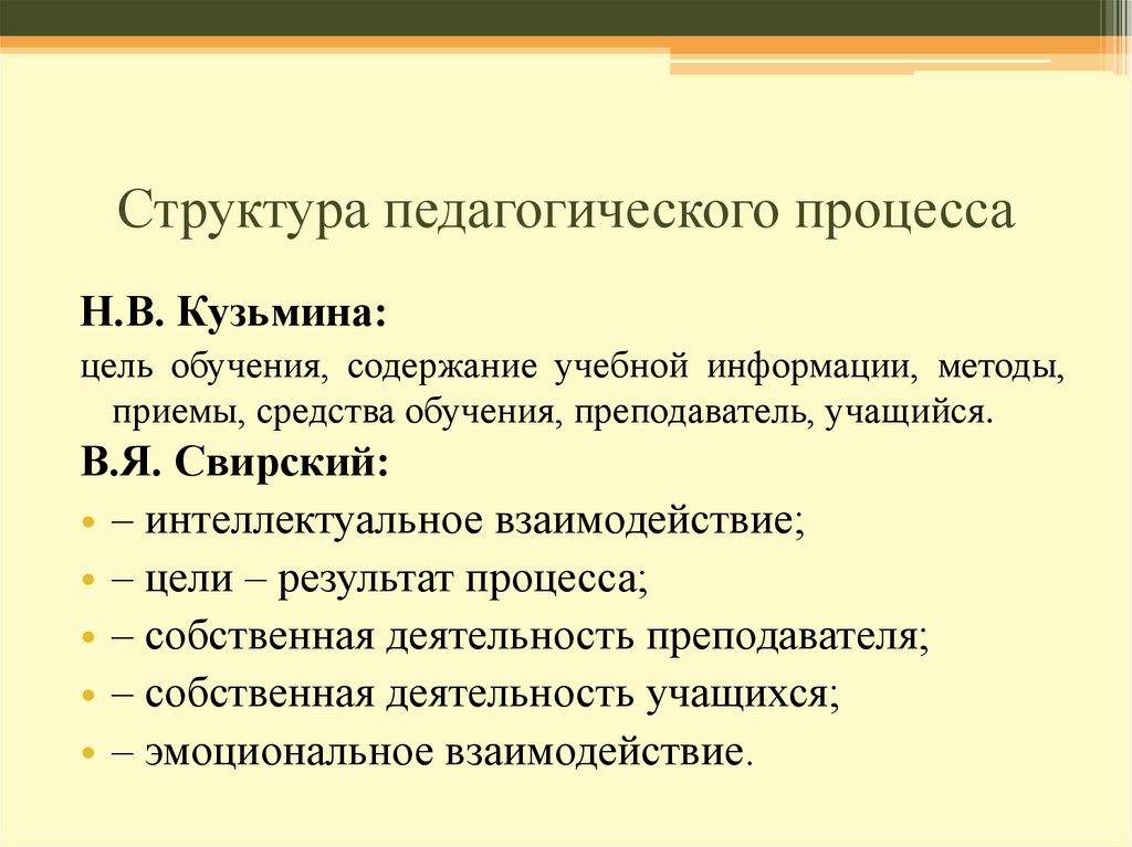 Виды педагогического процесса