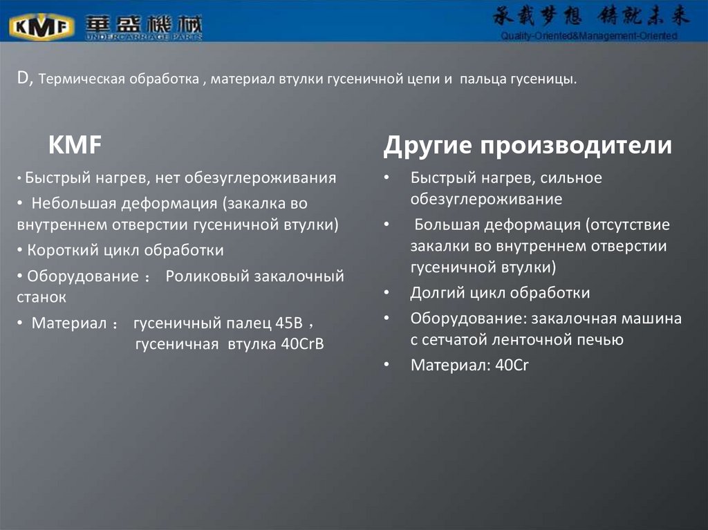 D, Термическая обработка , материал втулки гусеничной цепи и пальца гусеницы.