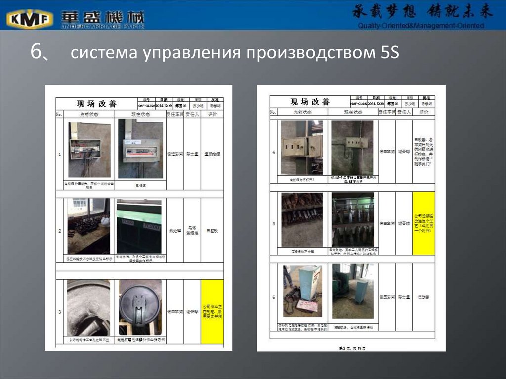 6、 система управления производством 5S