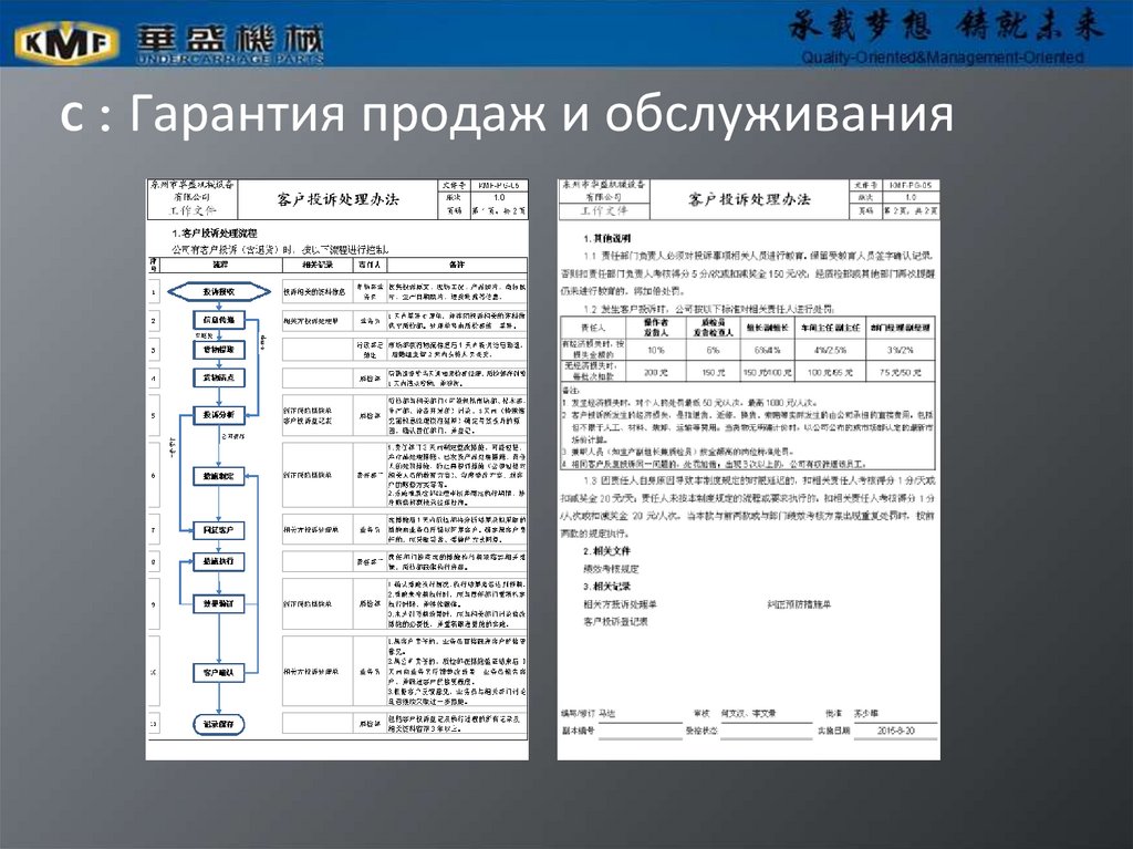C：Гарантия продаж и обслуживания