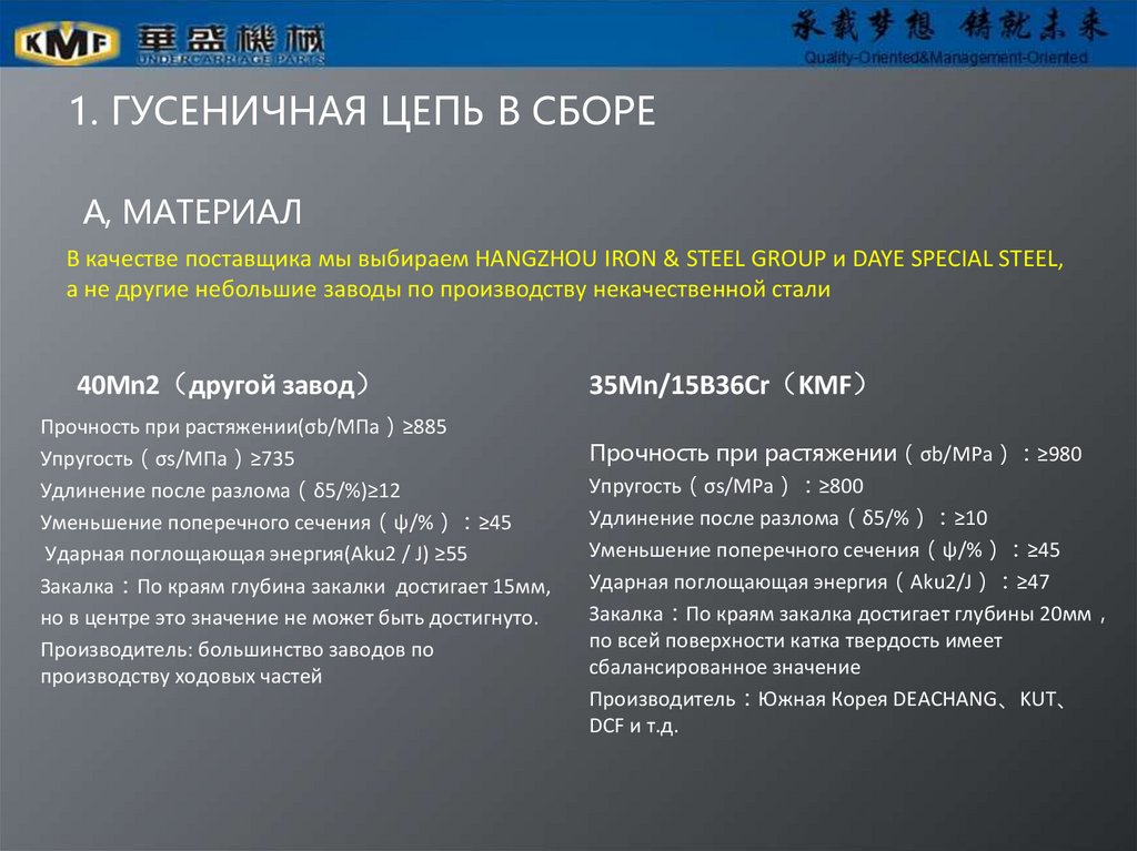 1. ГУСЕНИЧНАЯ ЦЕПЬ В СБОРЕ