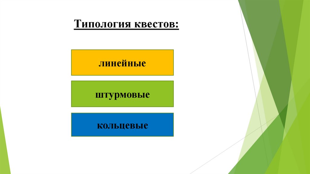 Типология квестов: