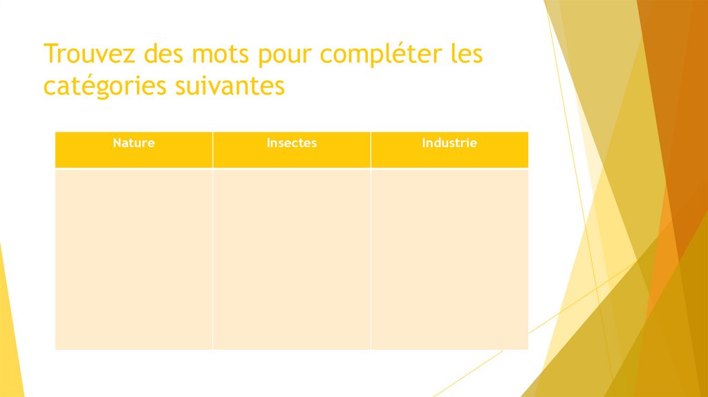 Trouvez des mots pour compléter les catégories suivantes 