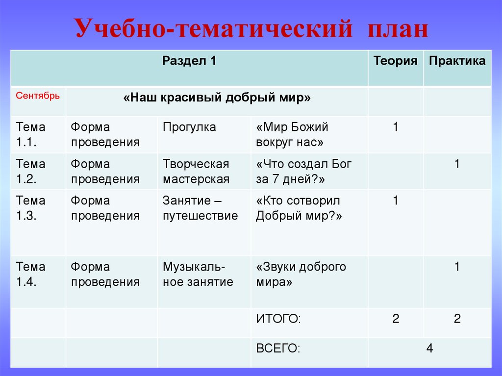 Учебно тематический план. Учебно тематический план по приготовлению оригинальных салатов.