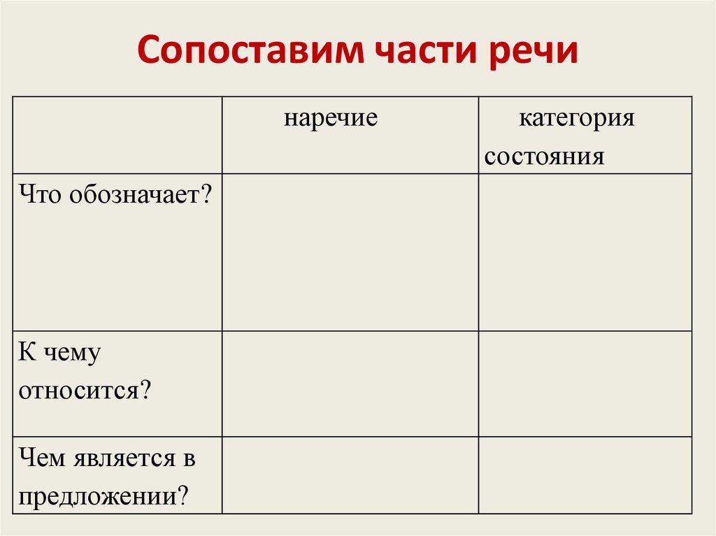 Сопоставим части речи