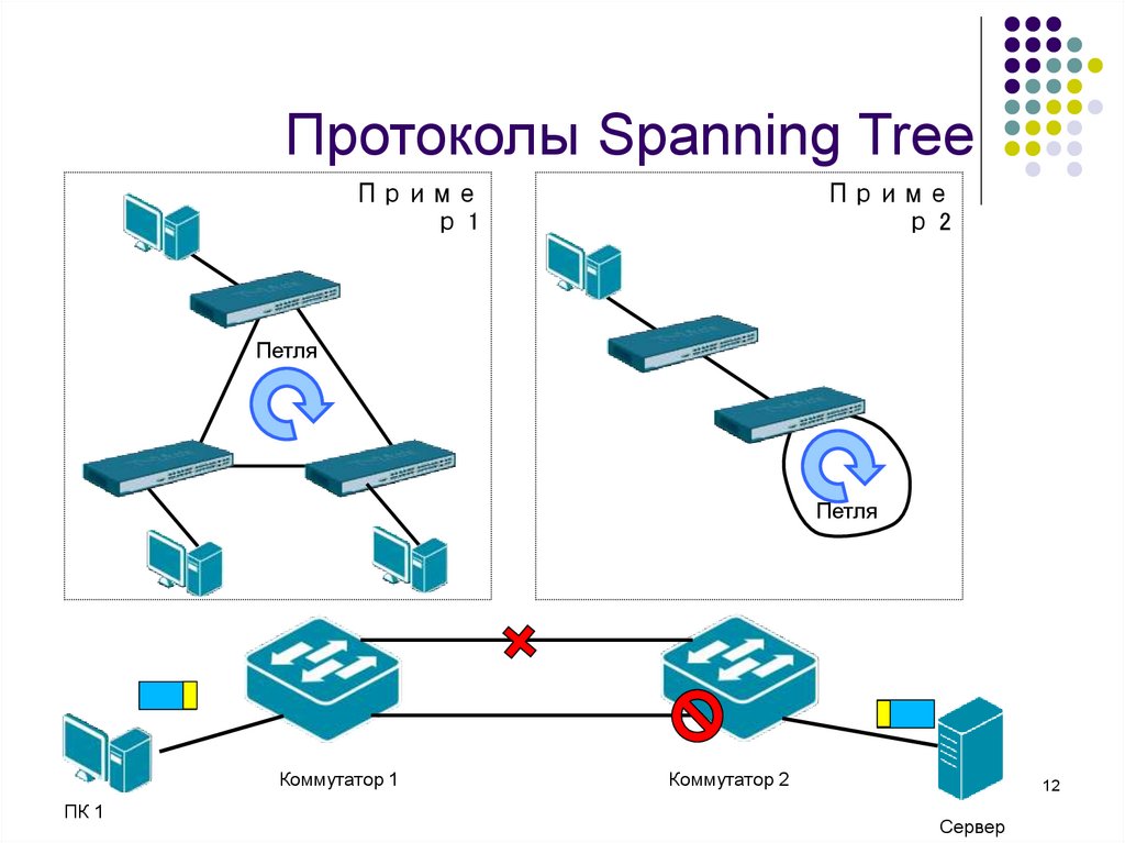 Протокол spanning tree. Протоколы spanning-Tree. Протоколы семейства spanning Tree. RSTP протокол. Spanning Tree протокол схема.