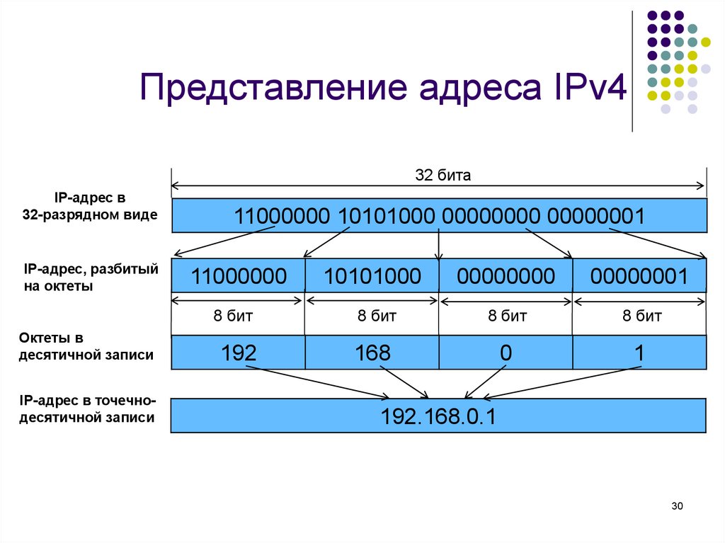 Ip адрес 9 класс. Классовая адресация ipv4. Классы сетей ipv4. Формат адресов ipv4. «Ipv6-адресация структура.