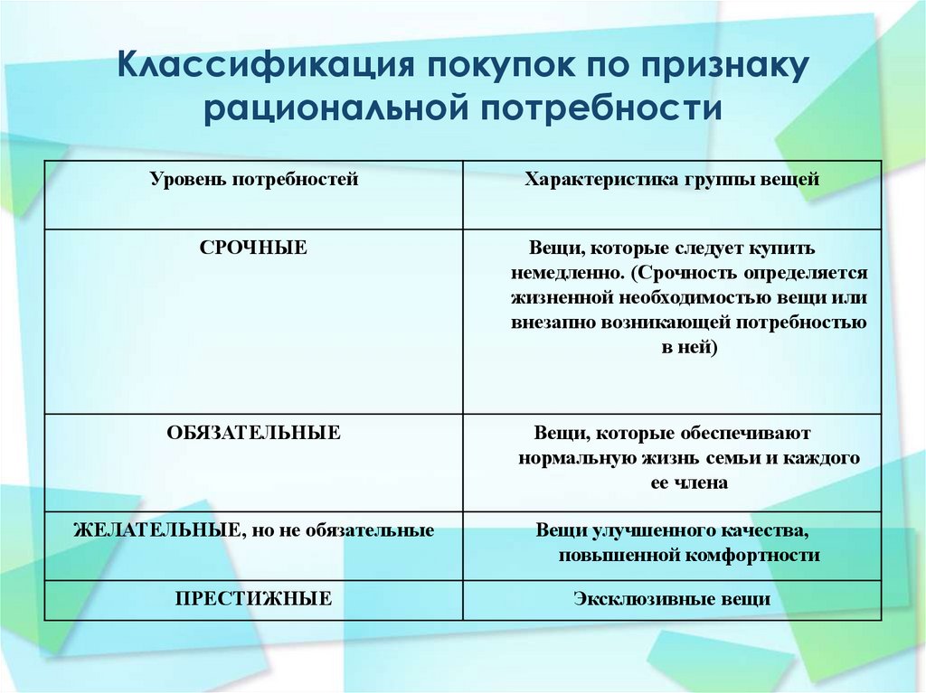 Потребность покупки