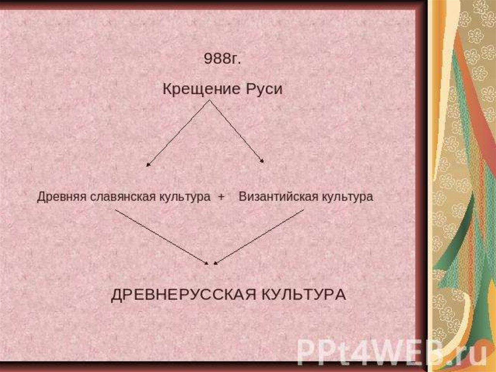 Урок однкнр материальная культура 5 класс презентация. Культура древней Руси византийское наследие. Культура древней Руси 5 класс ОДНКНР. Как крестились древние славяне. Культурное наследие древней Руси гипотеза цель.