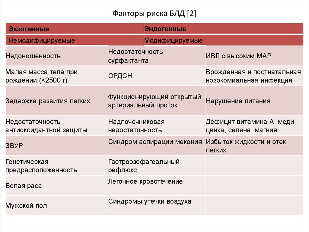 Тесты бронхолегочная дисплазия