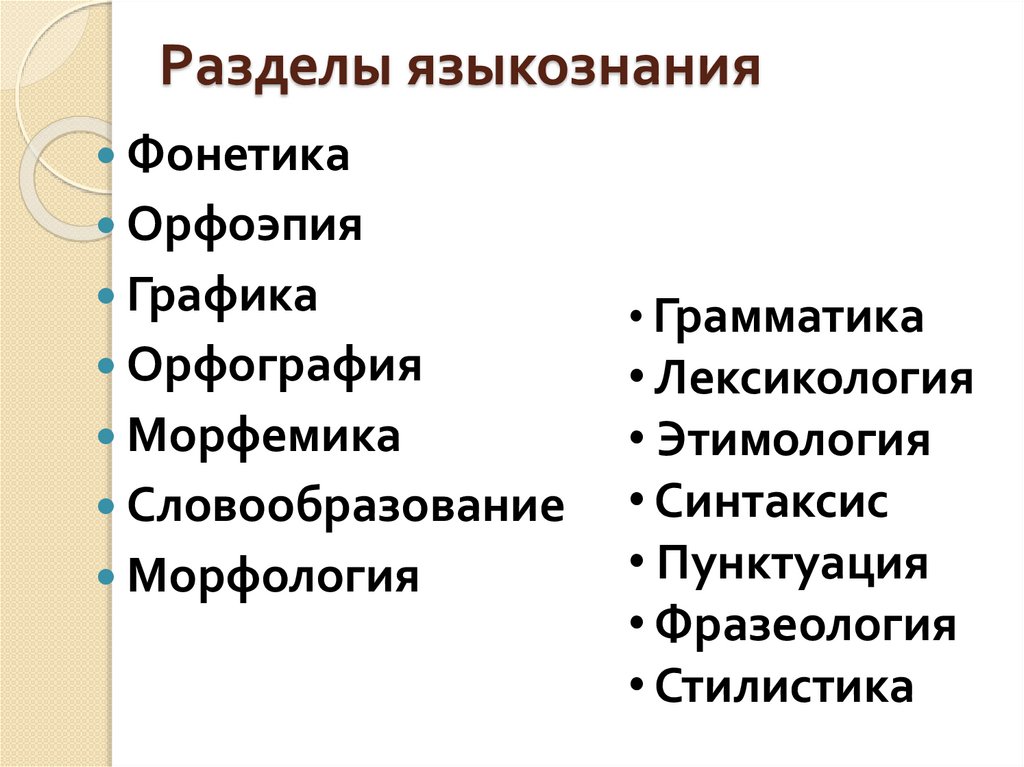 Урок разделы лингвистики 5 класс