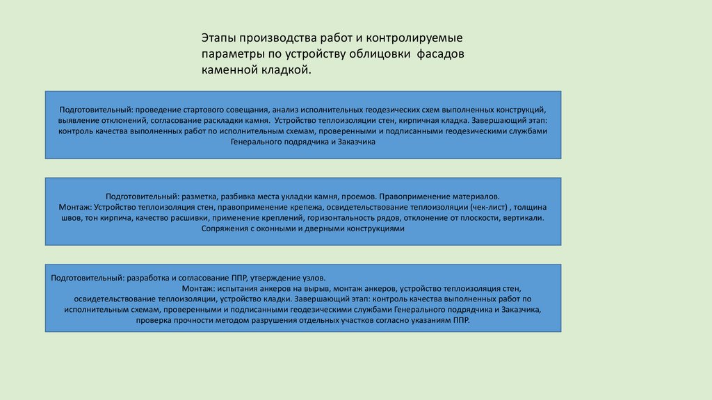 Контролируемые параметры в производстве. Контроль параметров работы с о. Контролируемые параметры при упаковке кирпича. Какой параметр контролируется после выполнения опорного ряда.