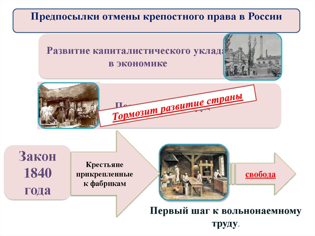 Индустриализация в россии в 19
