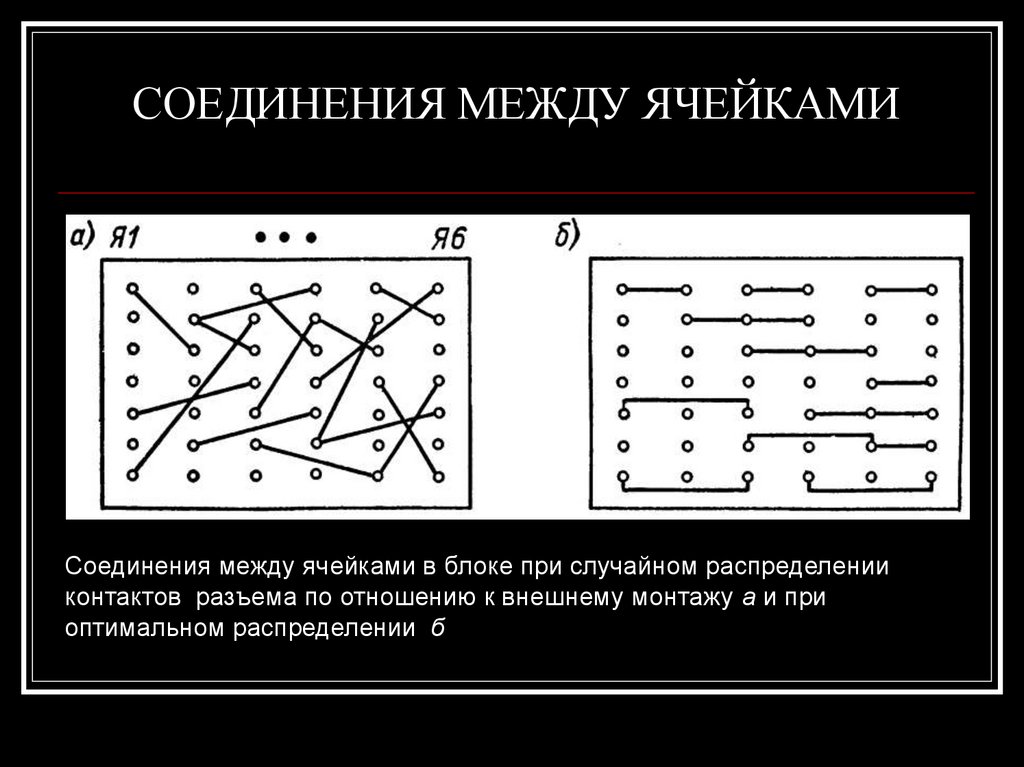 СОЕДИНЕНИЯ МЕЖДУ ЯЧЕЙКАМИ