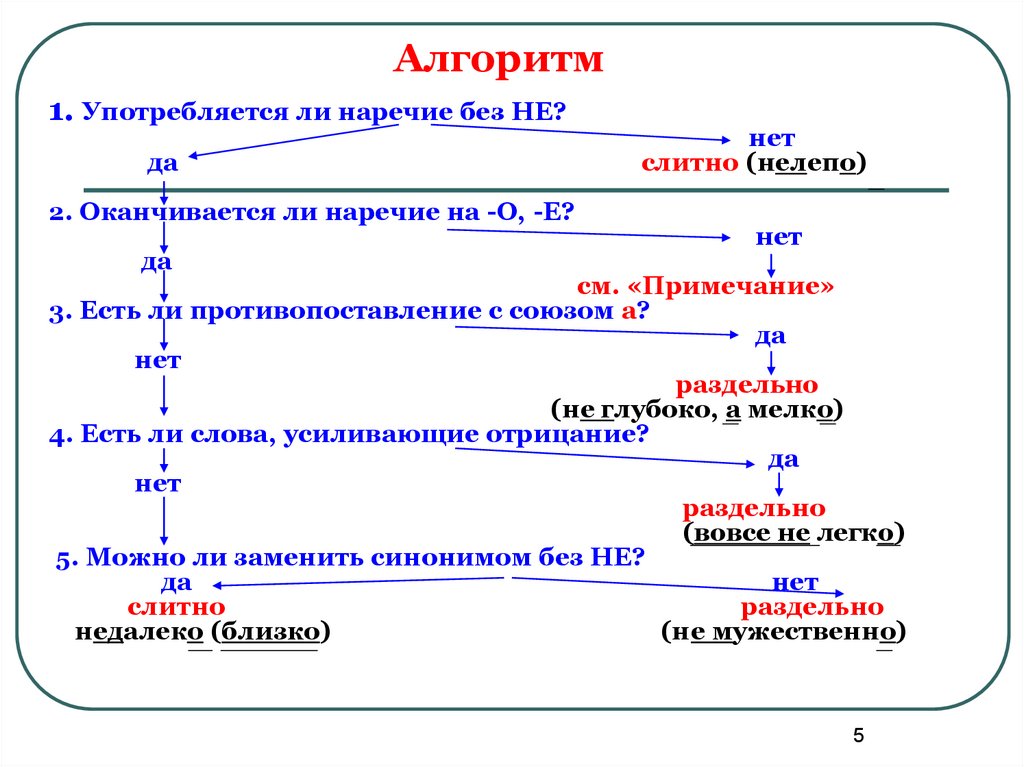 Не с наречиями. Алгоритм слитного и раздельного написания наречий. Алгоритм правописания наречий. Слитное и раздельное написание не с наречиями на о и е. Алгоритм слитного и раздельного написания не с наречиями на о и е.