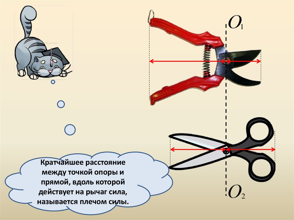 На каких картинках изображены рычаги