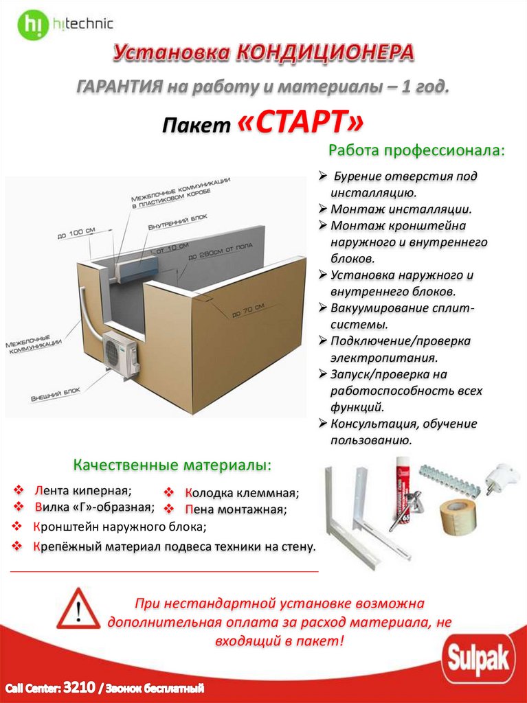 Бизнес план монтаж кондиционеров