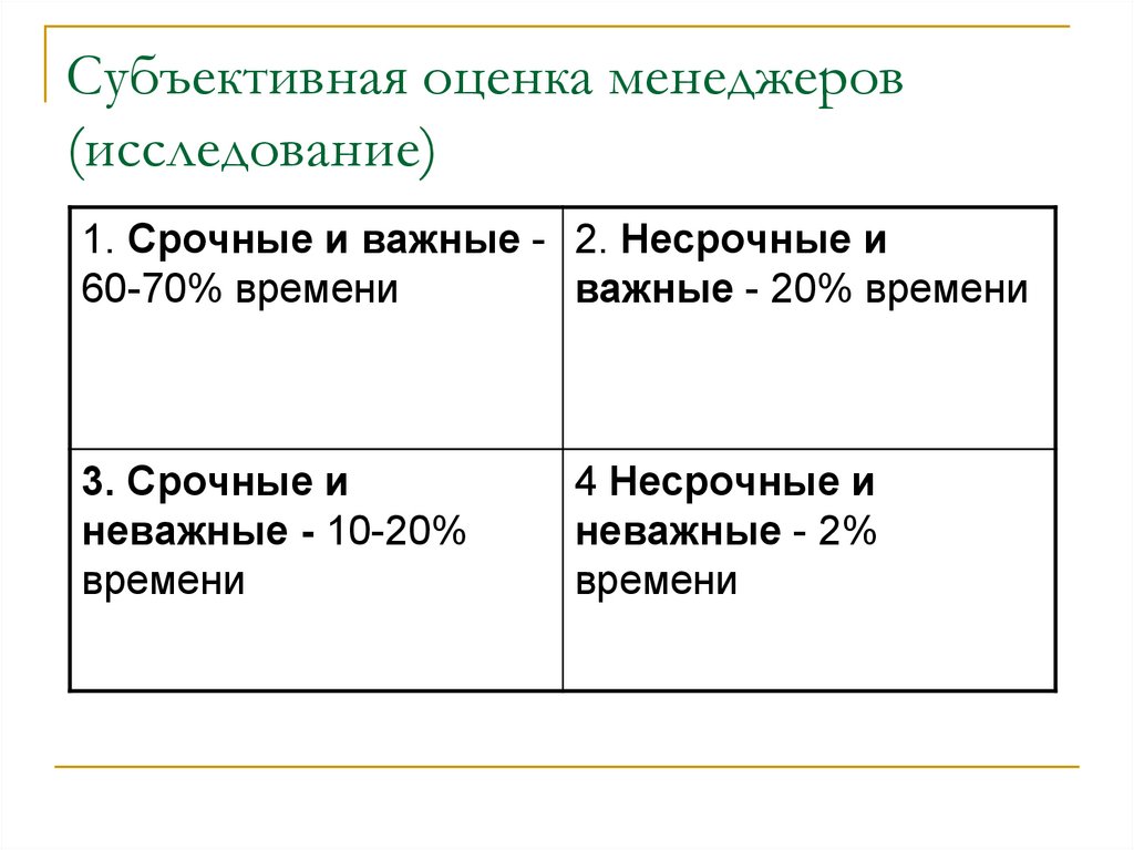 Субъективная оценка