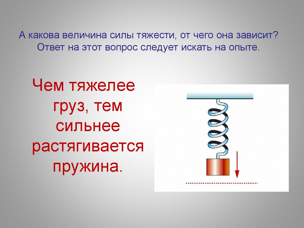 Какова сила тяжести действующая. Физическая величина сила тяжести. Величина силы тяжести. Величина силы тяжести зависит. Пружина физика.