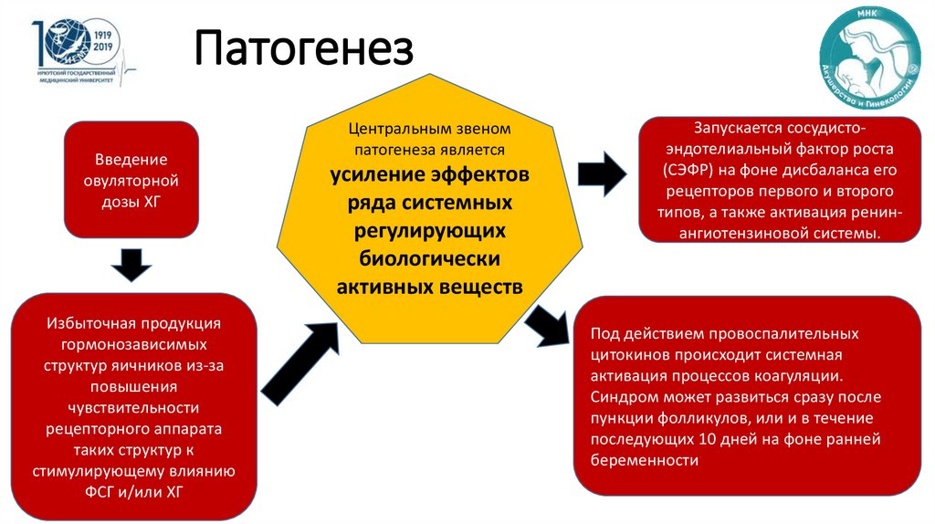 Диета при сгя