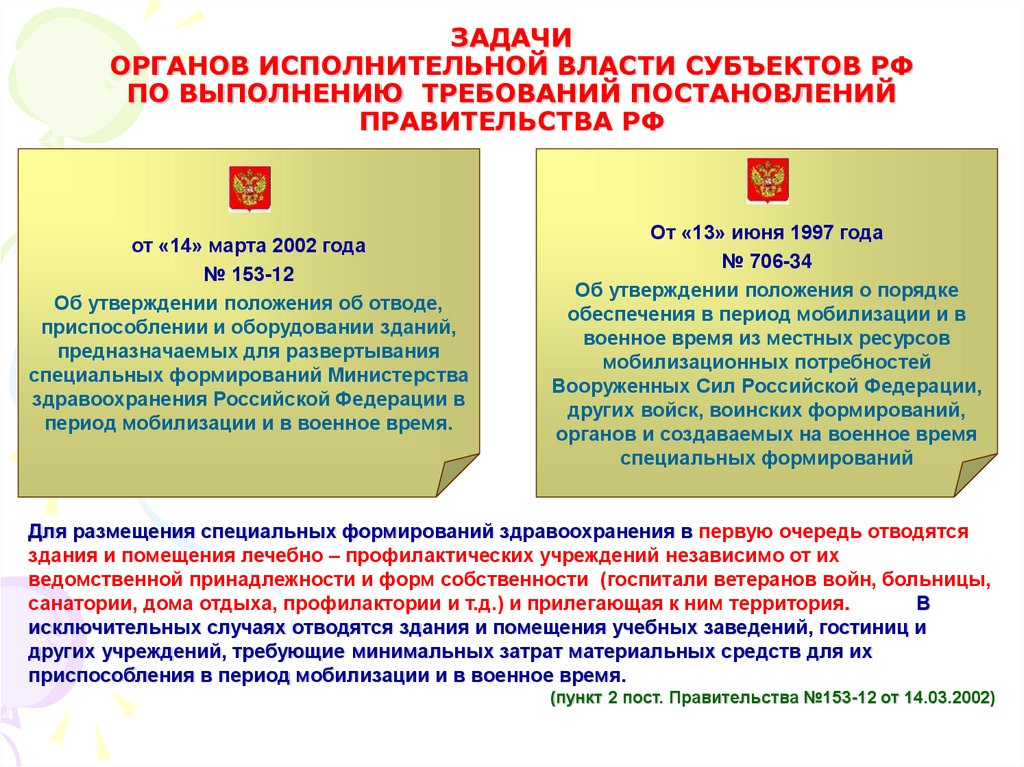 Постановление правительства органами исполнительной власти