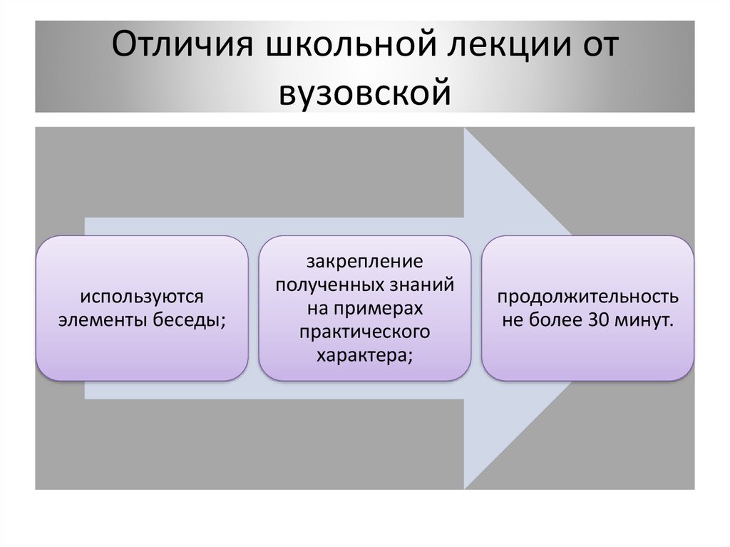 Различие школ