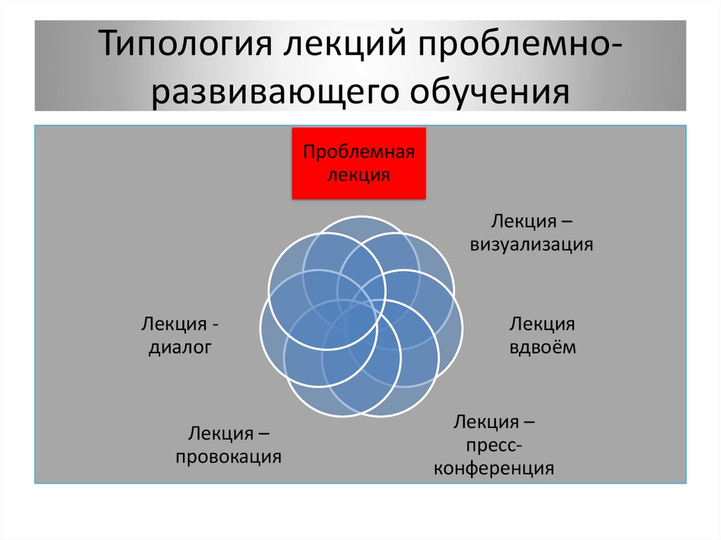 Типология лекций проблемно-развивающего обучения