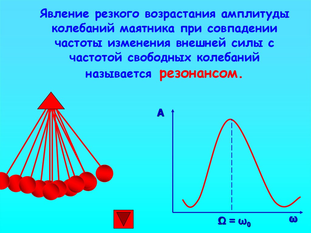 Резкое возрастание амплитуды колебаний при совпадении частоты