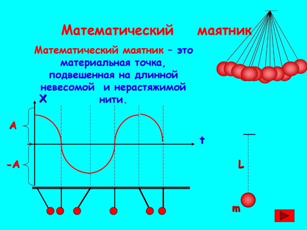 1 колебание математического маятника