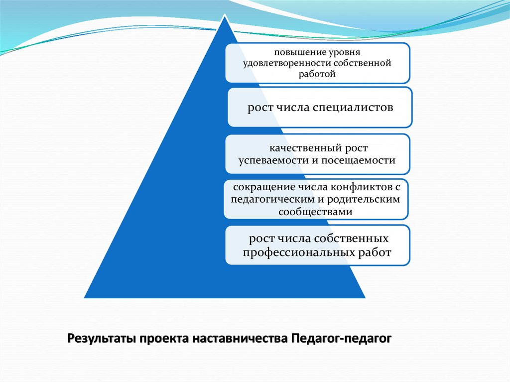 Технический профиль обучения